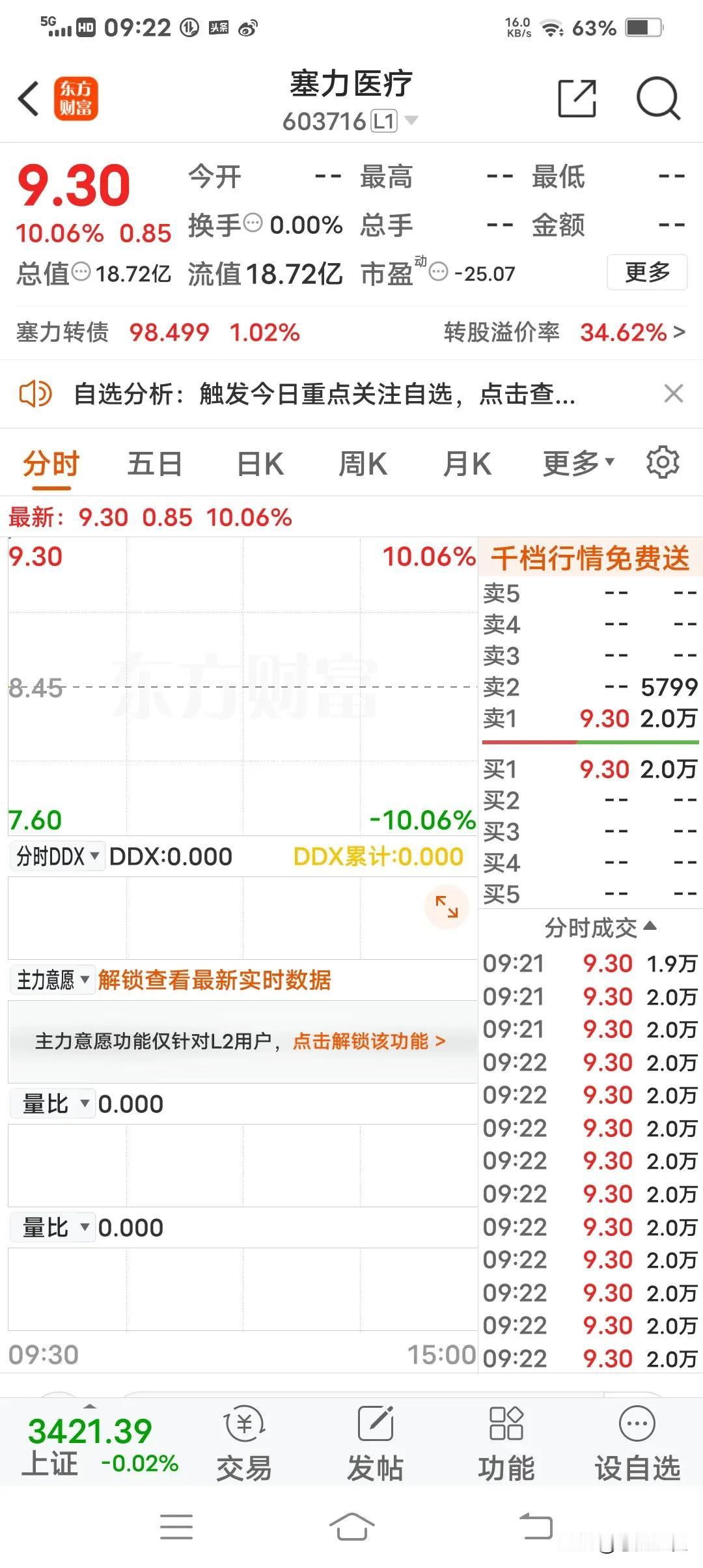 医药医疗板块调整几年了，牛市来了，至今表现最差之一，但，滞胀就有好机会，拿着医药
