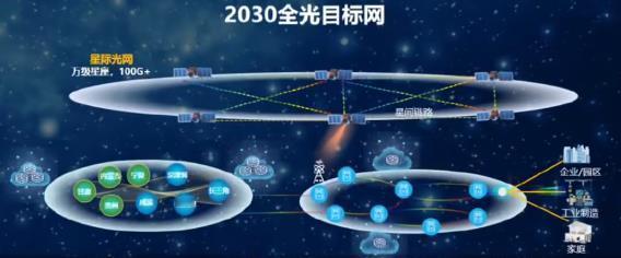 革命性的遥遥领先，还得看华为！不日前，华为在ACP2023大会上提出了太空宽带计
