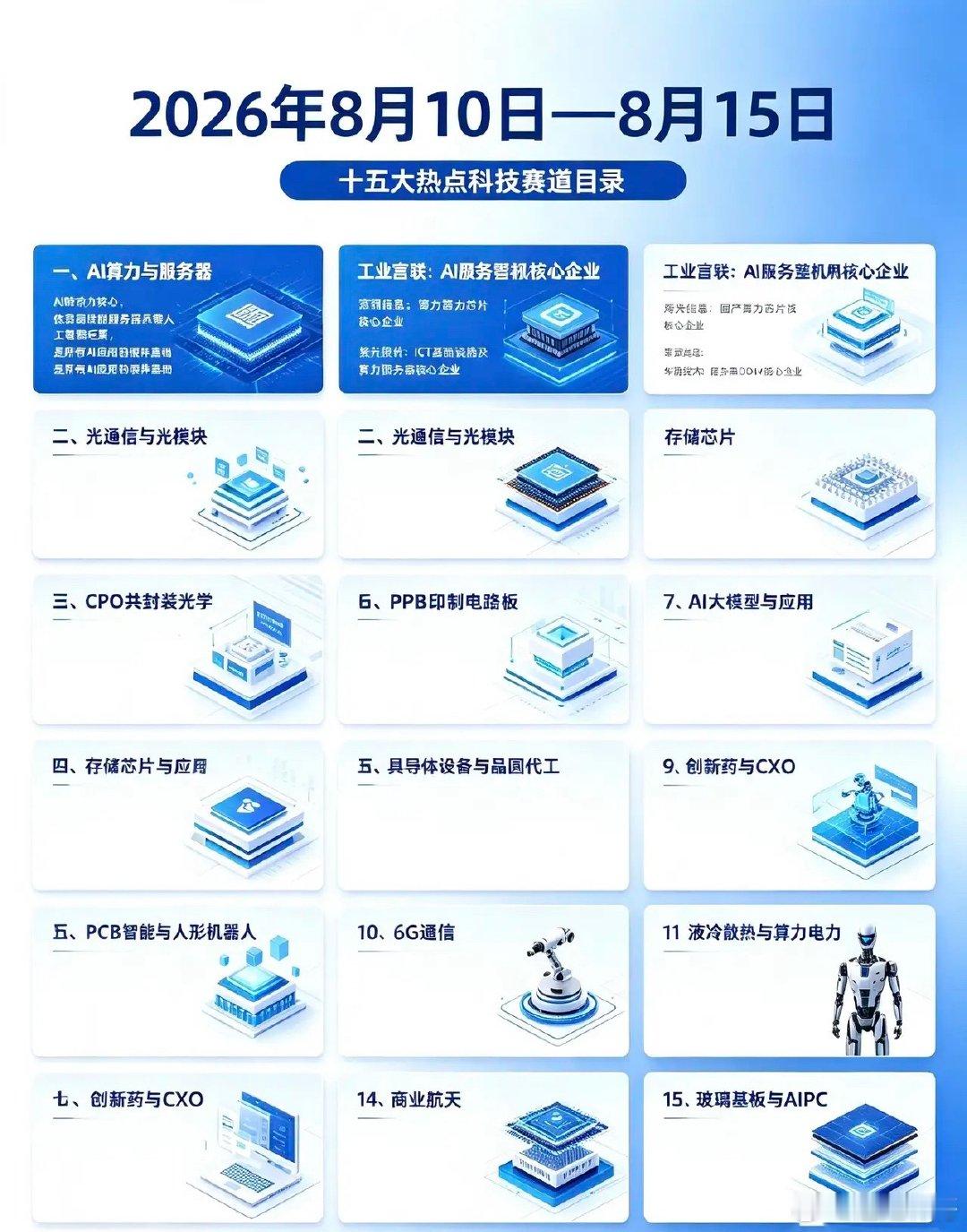 8月15日，本周十五大热点科技一、AI算力与服务器AI的动力核心，依靠高性能服务