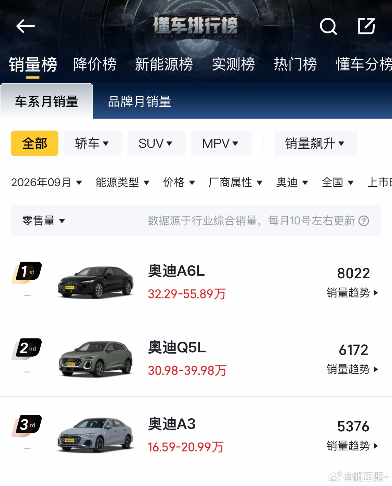 刚发现德系三强已经没有过万的车了竞争确实激烈大v聊车 ​​​
