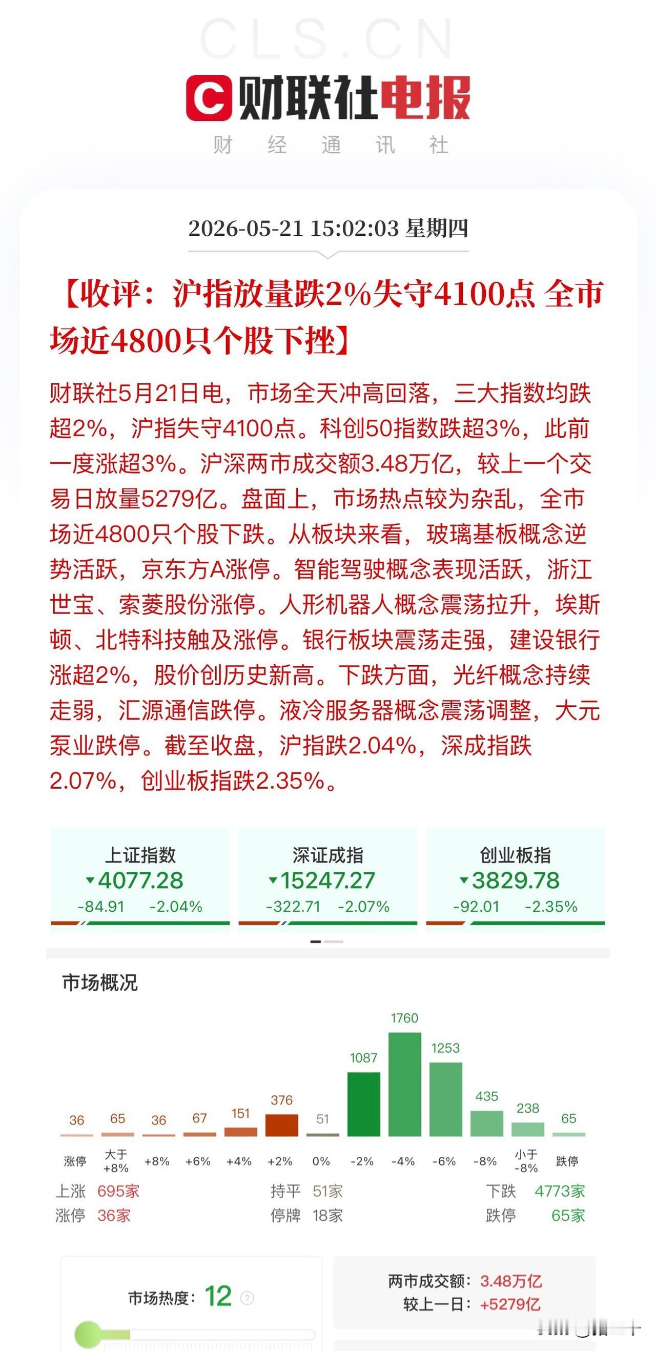下跌的原因找到了吗？
狼来了的故事这是第三次了吧，
一直喊风格切换，
结果喊一次