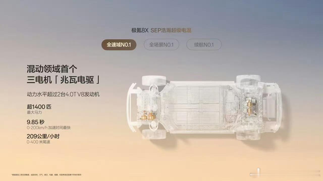 极氪SEP浩瀚超级电混，混动领域首个三电机兆瓦电驱，电机最大功率1030kW，力