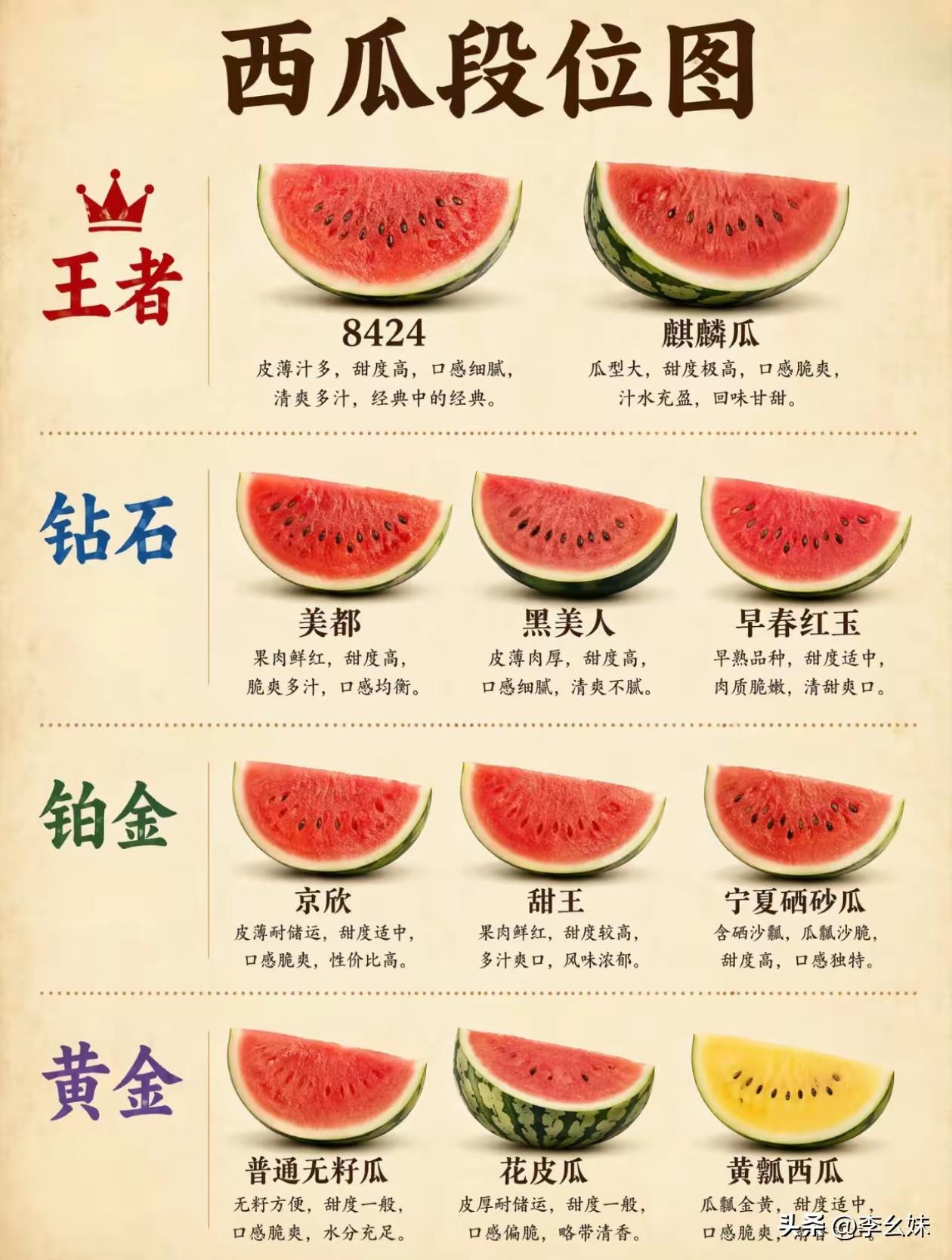 现在正宗的8424不多，大部分是麒麟瓜