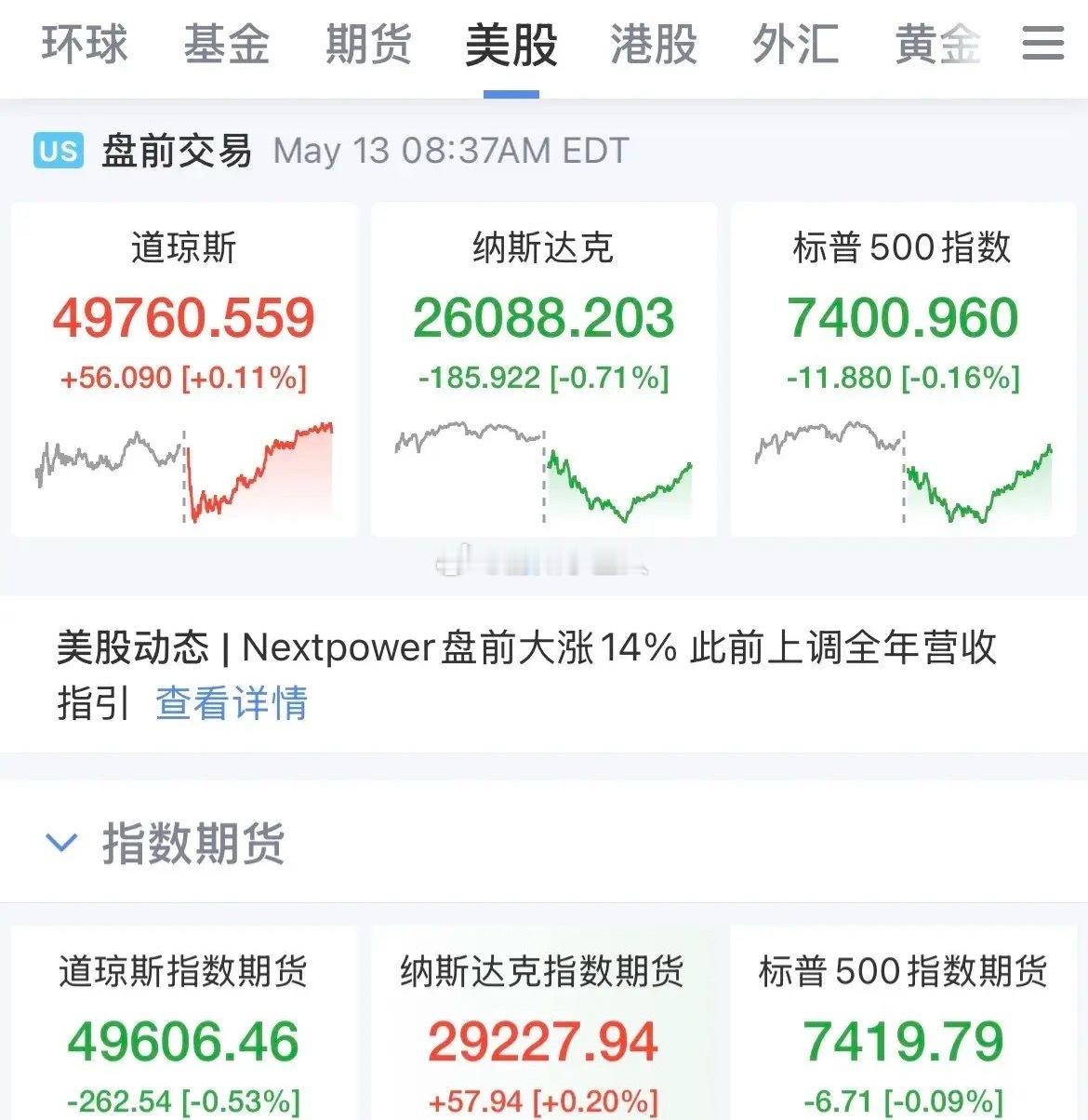 要爆了！美国通胀数据飙升！美国4月CPI的的大幅增长之后，4月PPI也是飙升，核