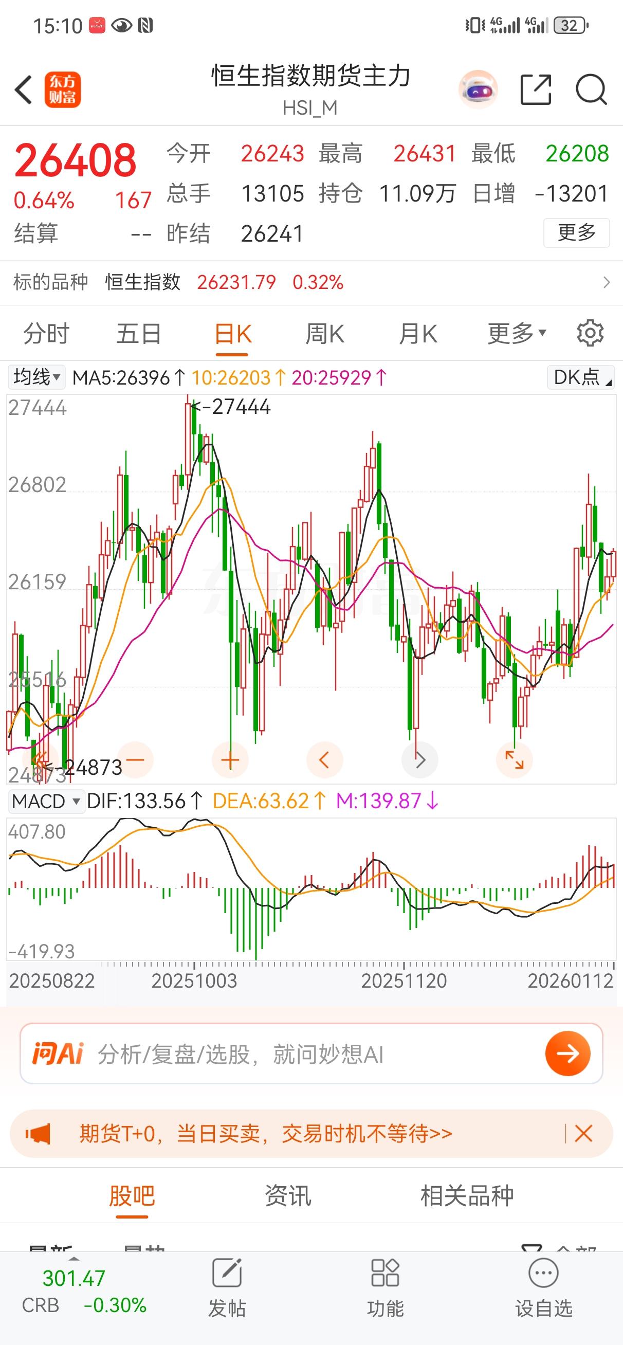 1月12日操盘笔记:
大A这张图看着就提气啊，16连阳了。估计很多人开始恐高了，