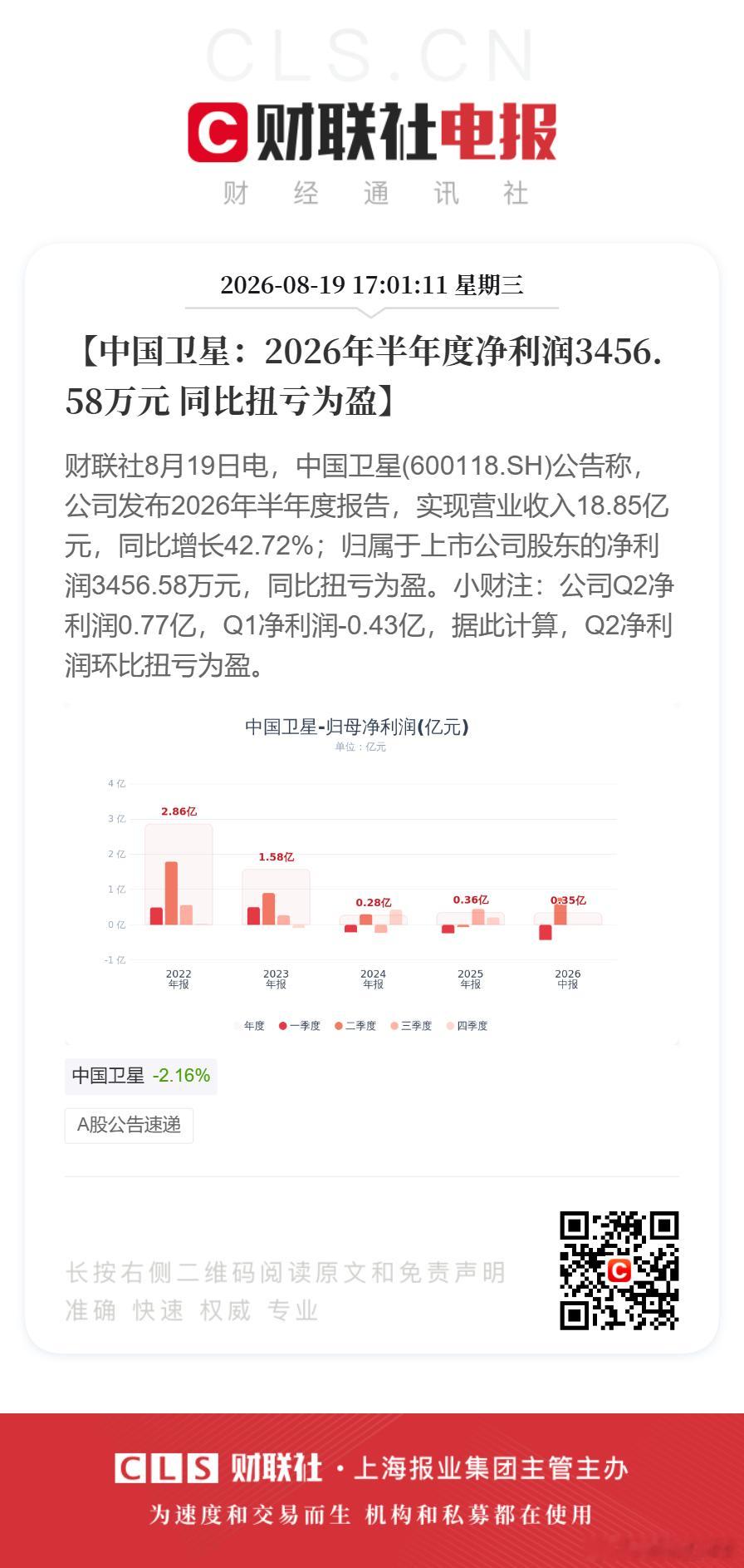 中国卫星最新业绩中国卫星上半年净利扭亏为盈【中国卫星：2026年半年度净利润34