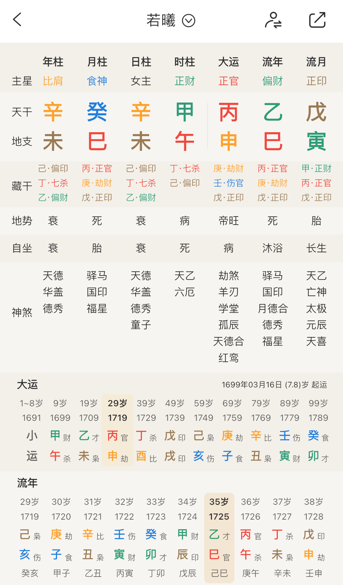 若曦去世正好是巳申合破，官杀克禄1719之后的运就更不好了，所以34岁去世（影视