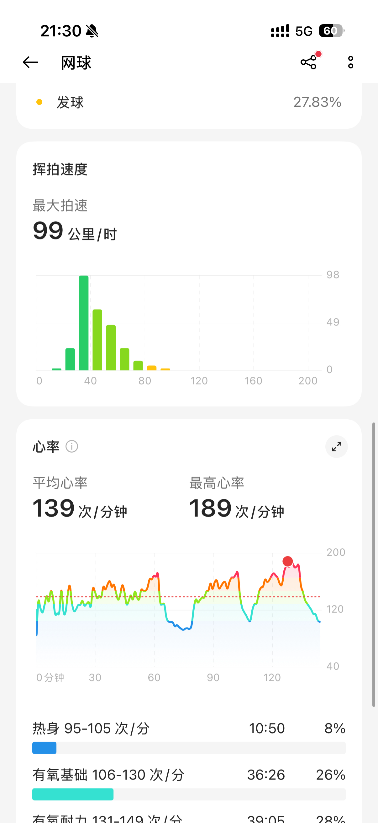 挺骄傲的一件事，我两年前说坚持每日运动，两年了基本真没断过，再不行酒店里做一百个