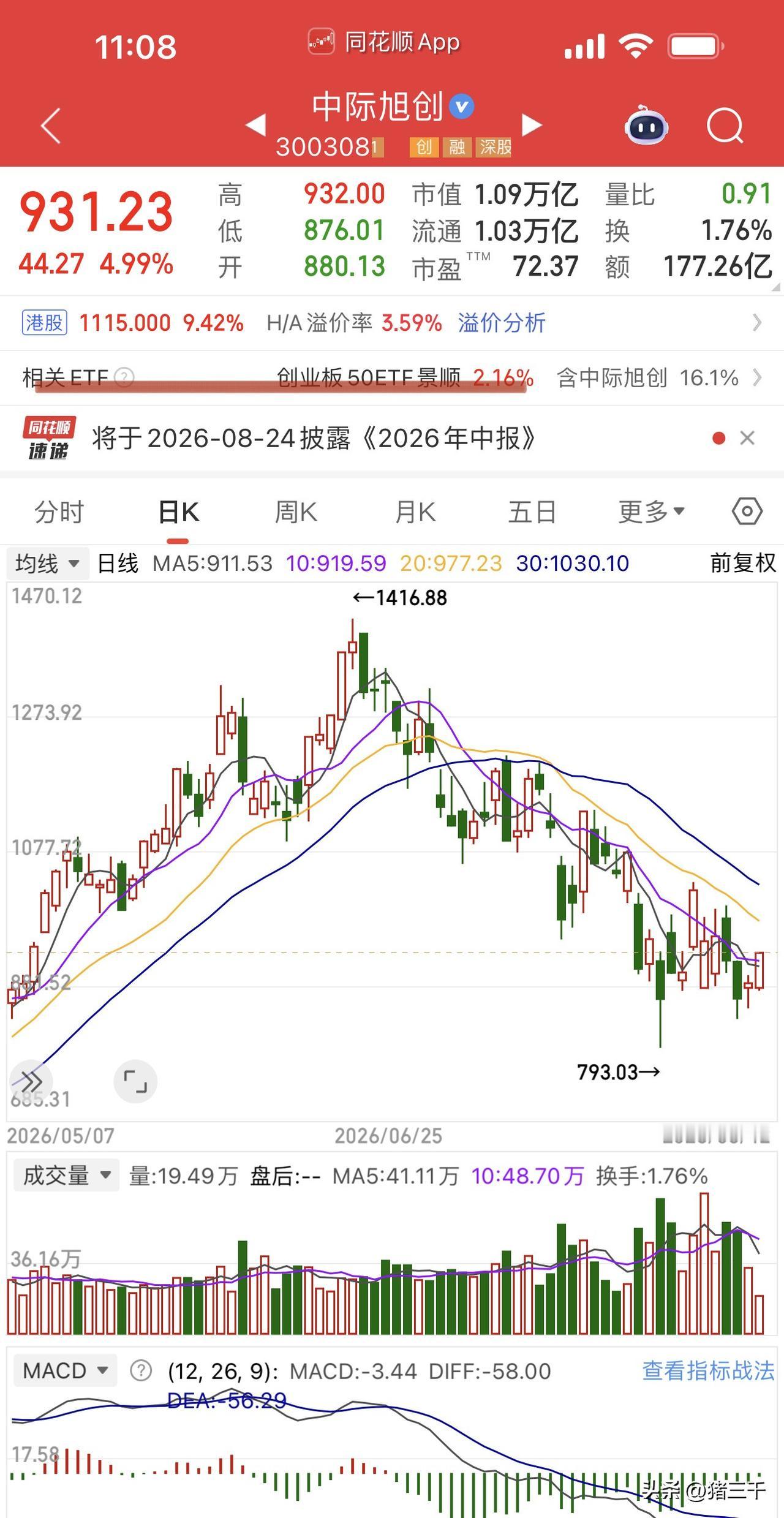 受伤的韩国股民在A股找到了安慰！
大举抄底中际旭创H股的韩国股民，
今天终于春暖
