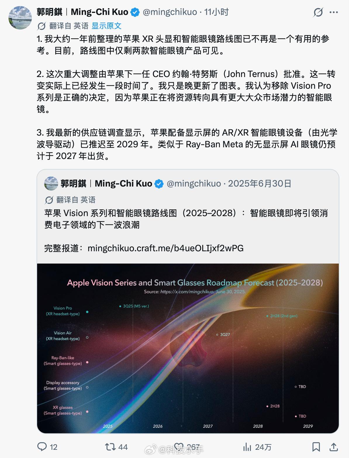 据最新供应链消息及郭明錤分析，苹果已正式将Vision Pro从产品路线图中移除