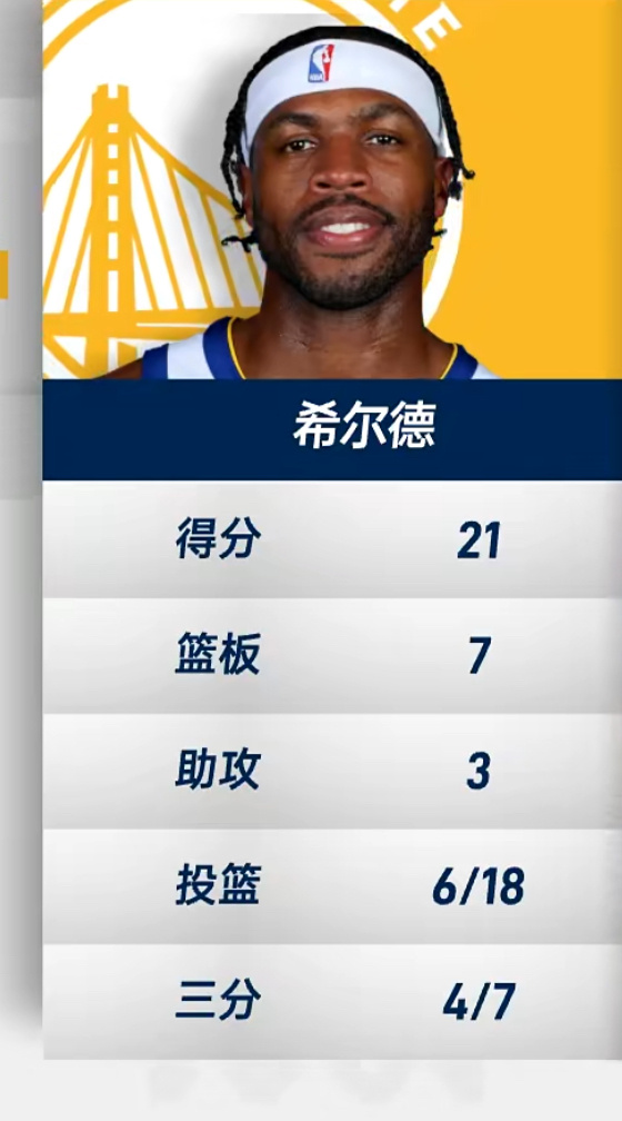 希尔德：我才是罗宾，巴特勒你就是管家！[馋嘴][泪] ​​​