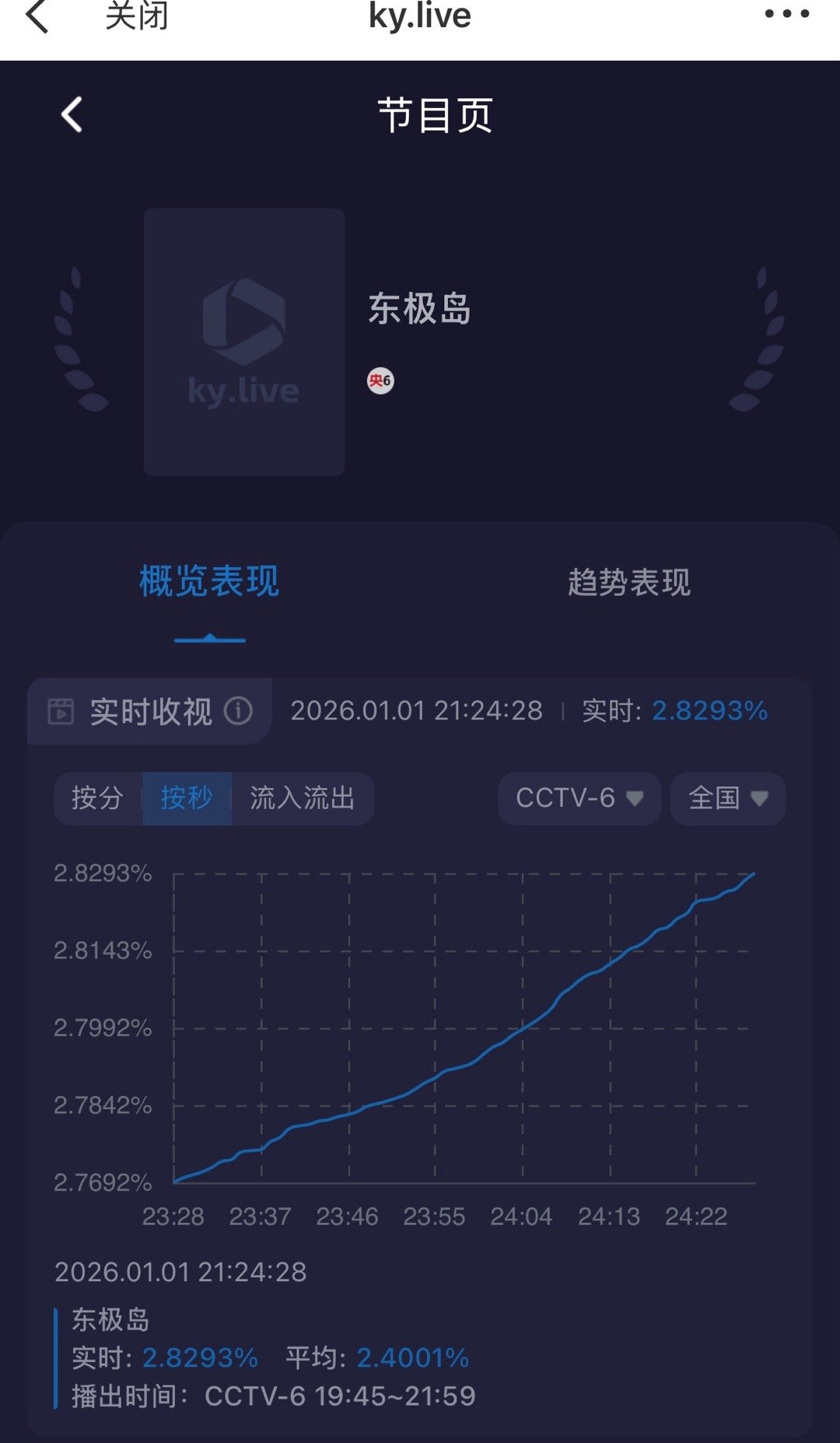 阿赑！飞！！！ 