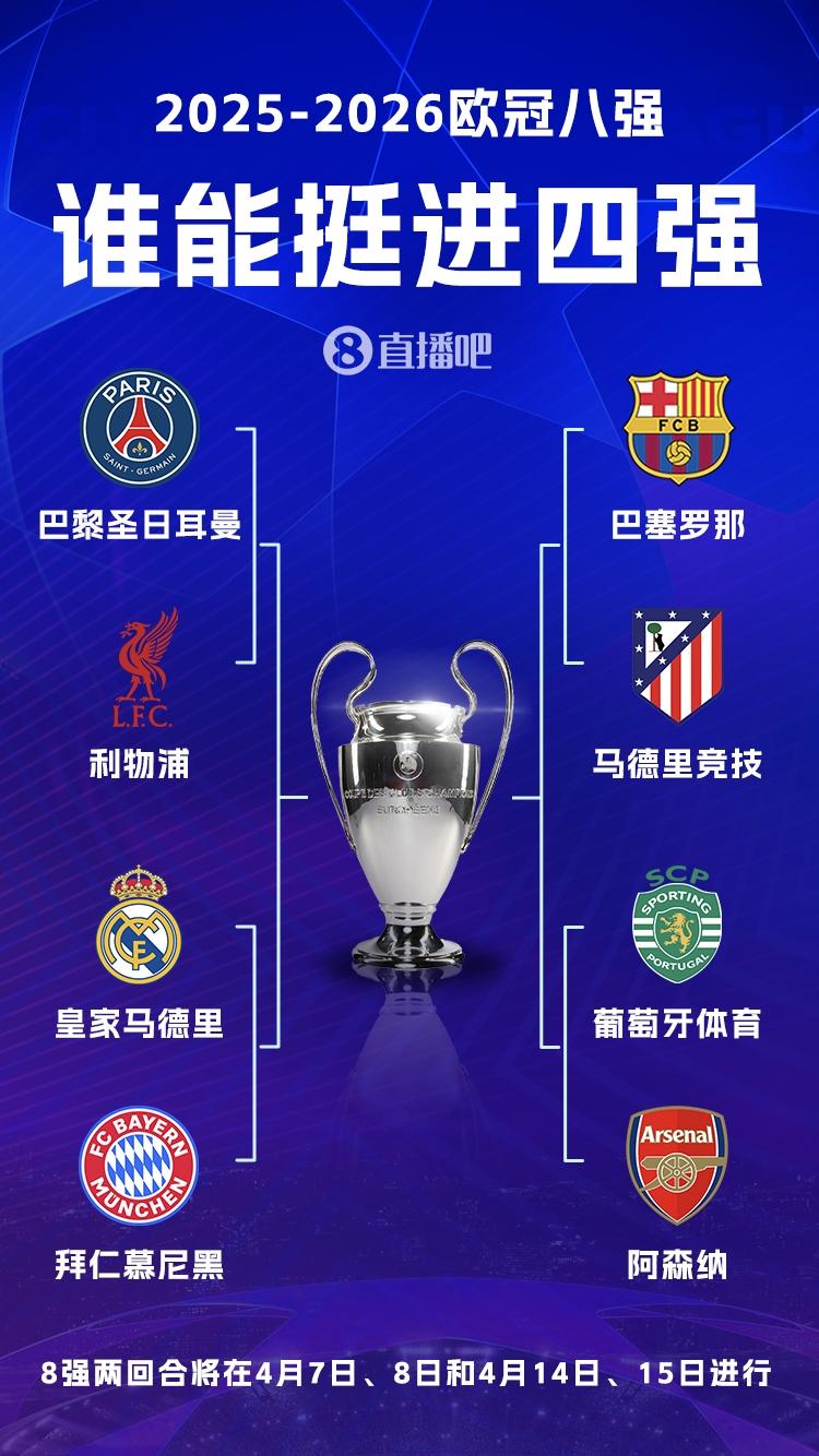 随着利物浦4-0加拉塔萨雷，巴萨7-2纽卡，热刺3-2马竞，拜仁4-1亚特兰大，