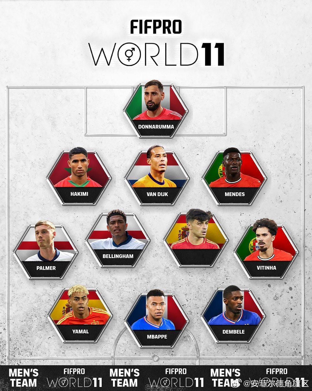 老范入选FIFPRO的2025年度最佳十一人大名单，这个奖项也是唯一一个完全由球