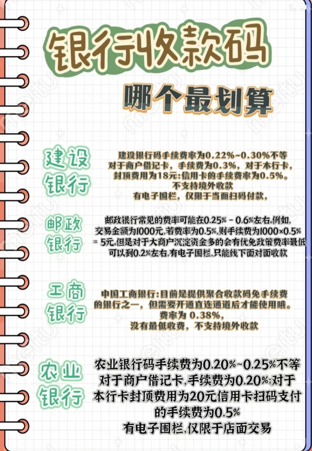 哪家银行收款码费率低