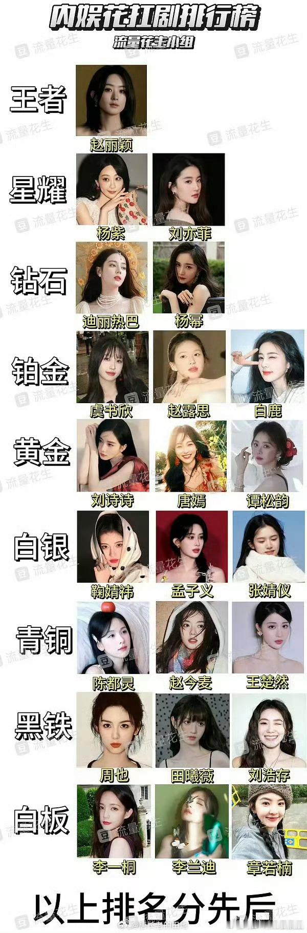 内娱花扛剧排行榜来了，谁做的图？ ​​​