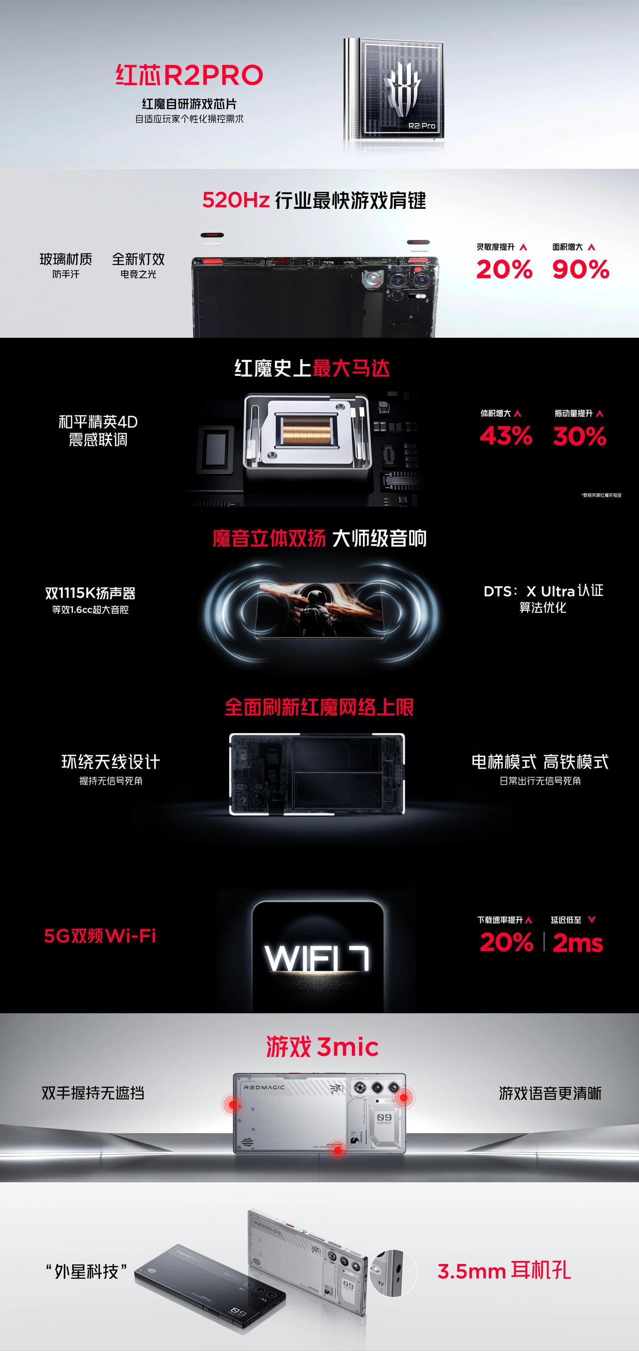 自研红芯R2 Pro芯片，电竞操控，全面进化！
①520Hz触控肩键：全新灯效、