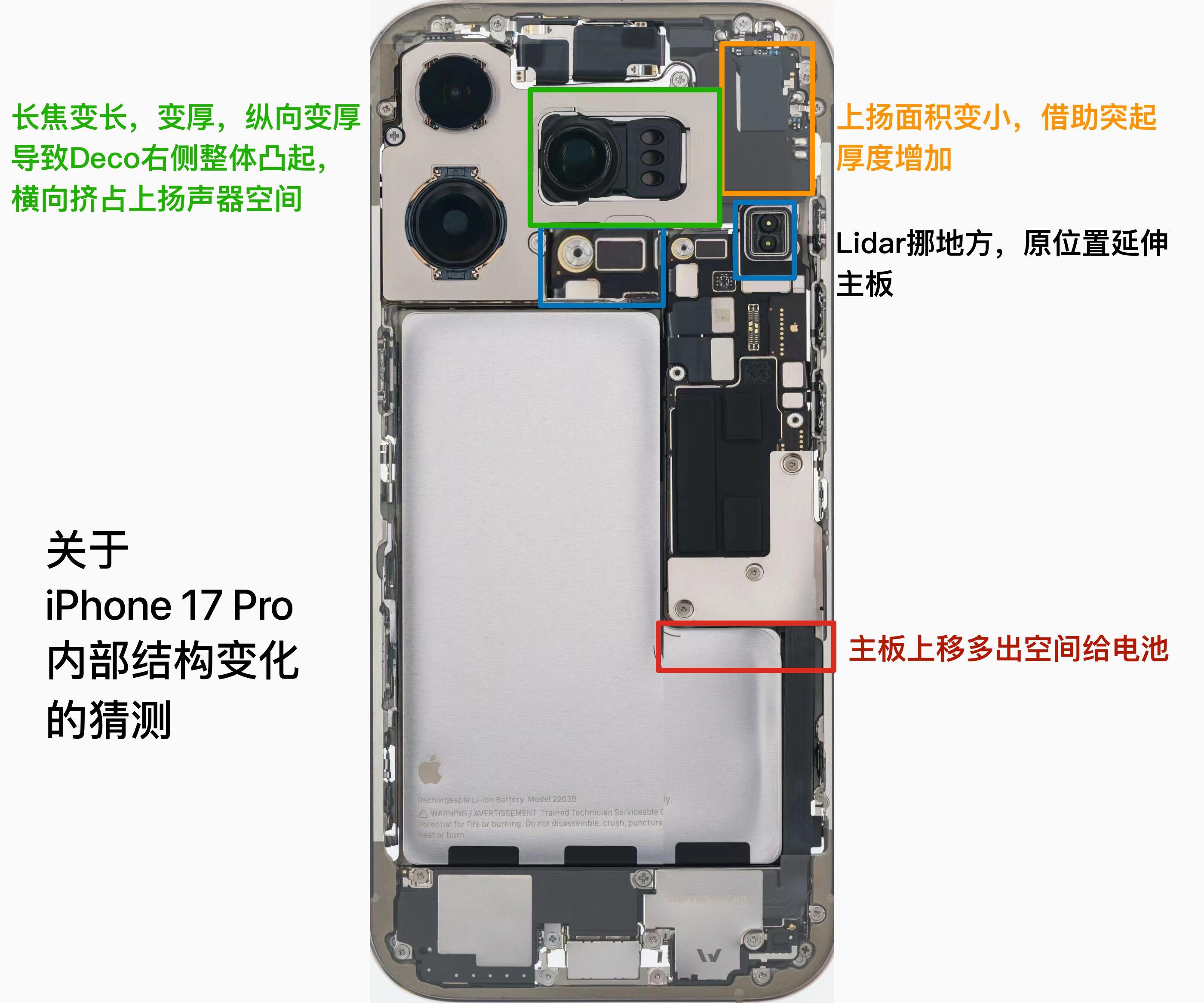 iPhone 17 Pro 内部变化猜测 ​​​