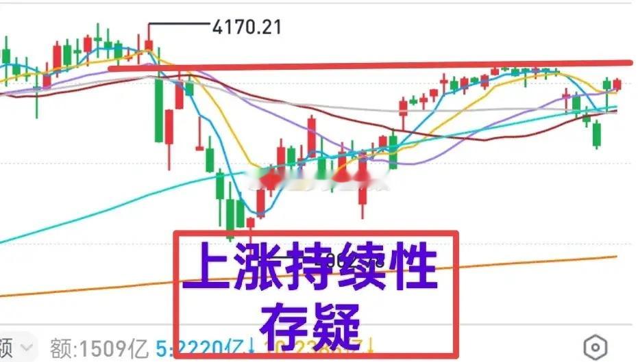 A股：持续性存疑，有红包就收，该卖则卖，能留则留。大盘调整趋势未改，短线不盲目乐
