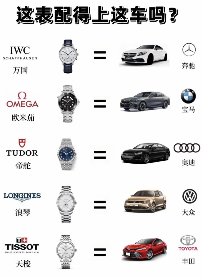 汽车 VS 手表 ！你们觉得它们相配吗？ 
