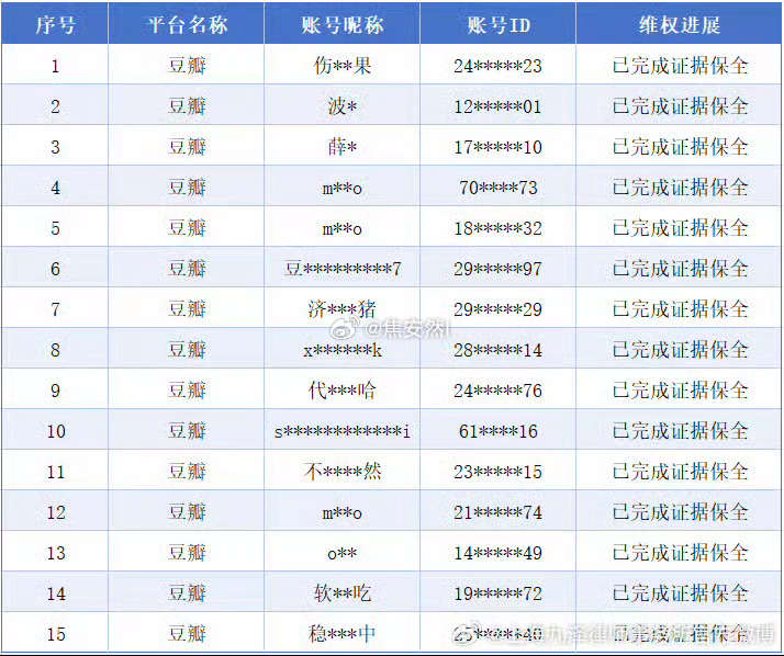 握趣，范丞丞工作室不仅回应快，今天的zy源头也告嘿了，这速度 