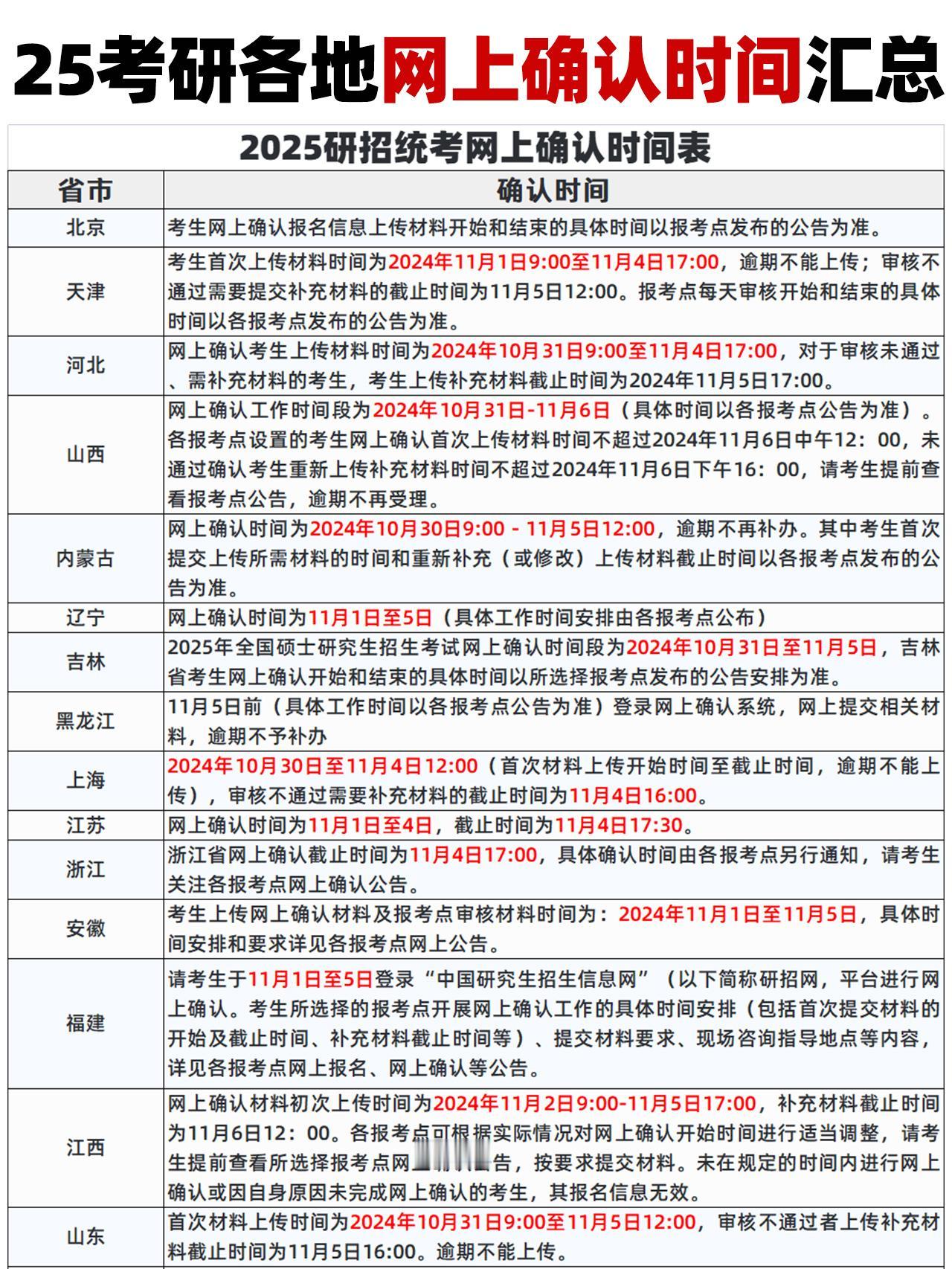 25考研网上确认时间汇总&确认步骤🔥
考研已经报名的宝子们，一定要注意网上确认