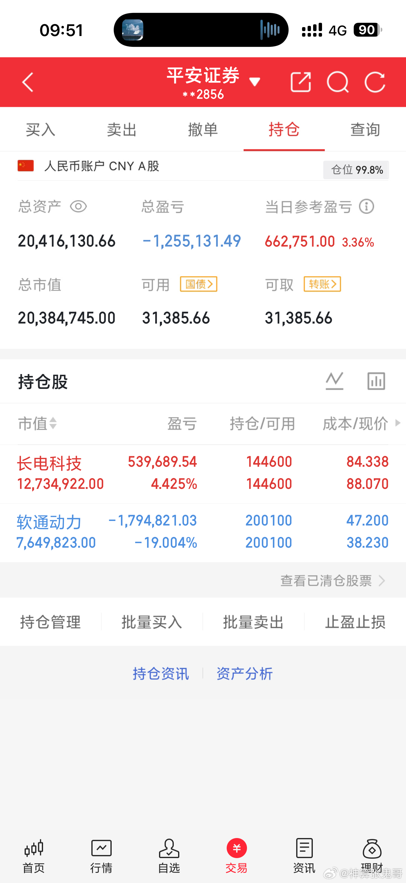 长电，问问大家猛不猛，都出来鼓励下，点个赞回复666a股