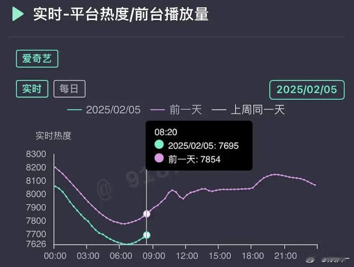 白色橄榄树好歹也是大IP，，远接连好几部大IP扑，究竟是什么原因？ 