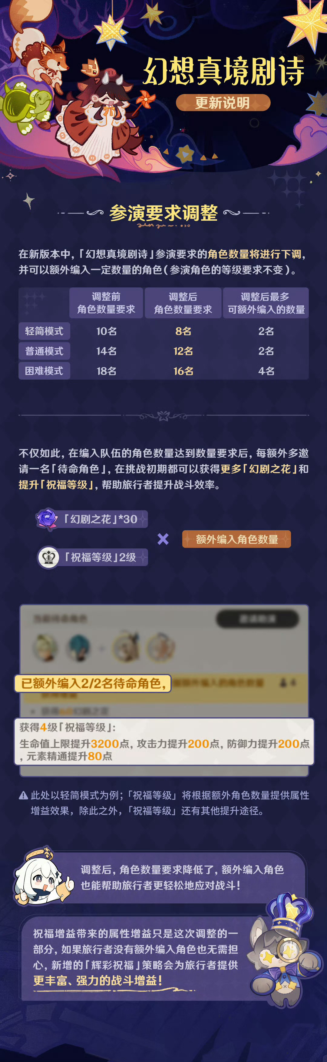 「幻想真境剧诗」调整来咯～#原神##原神5.0版本##超话创作官# ​​​