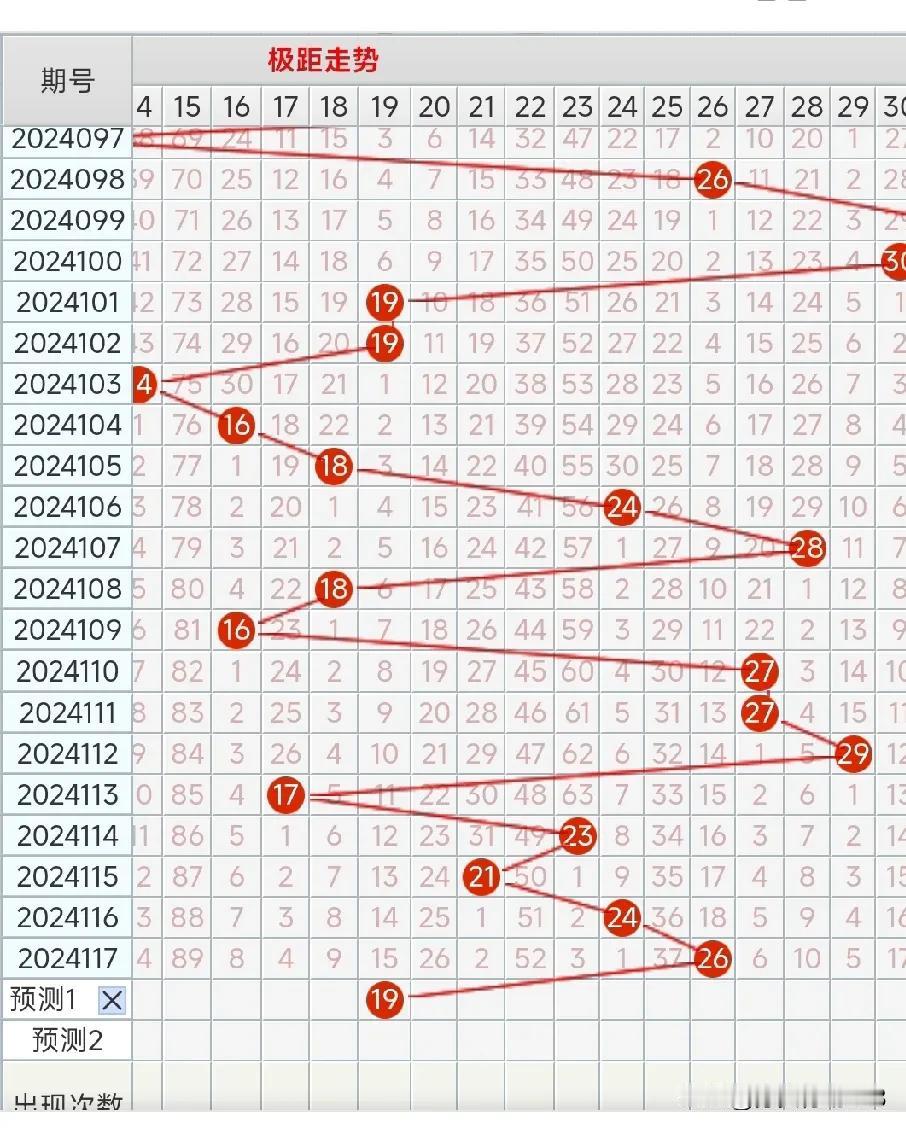 大乐透第118期

彩票，这个充满诱惑与神秘的话题，一直以来都引发着人们的热烈讨