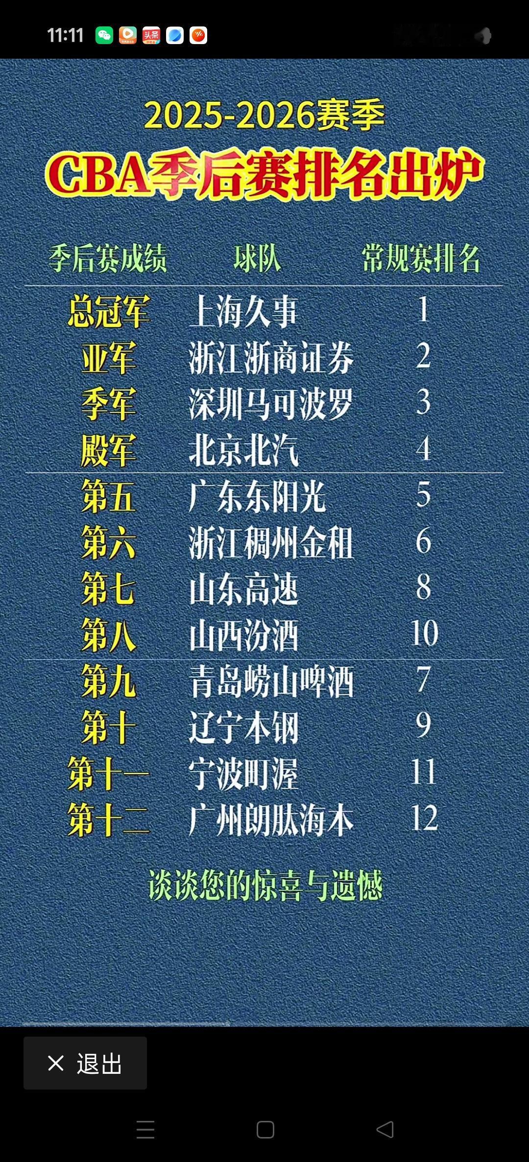本赛季CBA各支球队最后排名出炉。
1~12位分别是:上海，广厦，深圳，北京，广