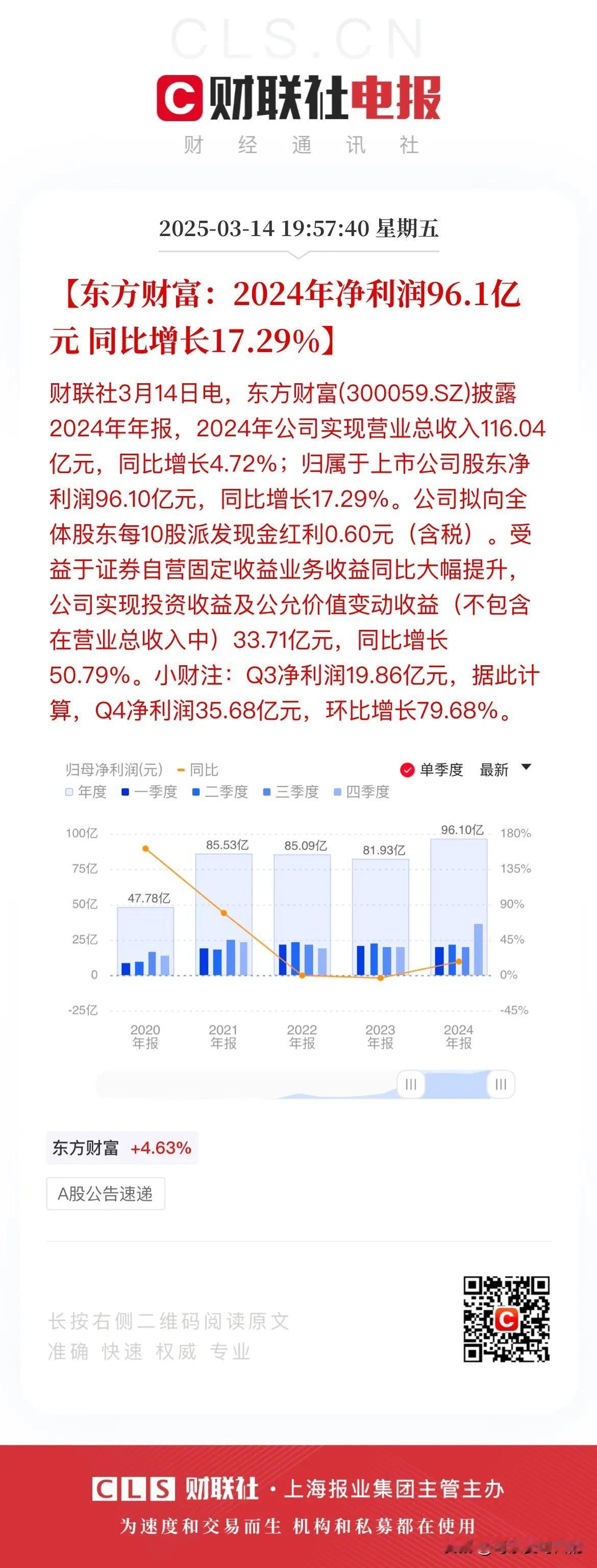 东方财富2024年营收116.04亿，归母净利润居然高达96.1亿！
高达82.