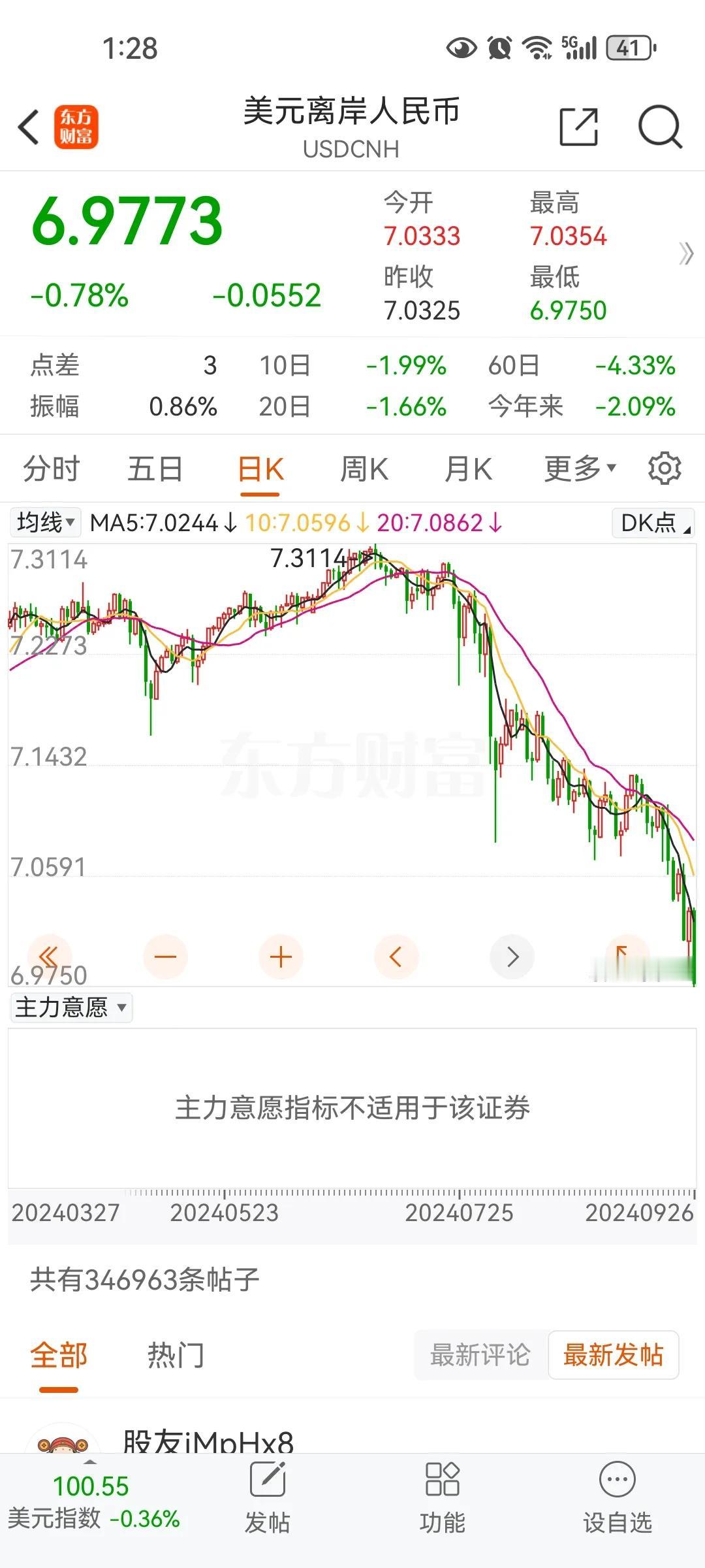 人民币如期大幅度升值，紧房日本楼市重演，现在第一部急需做的就是对楼市大幅度降息，
