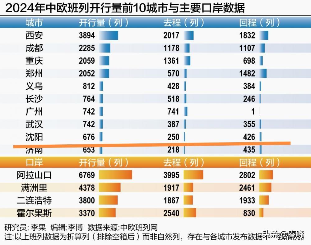 沿海港口城市的经济特点就是依托航运物流，航运物流哪里来，关键在内陆，因为庞大的市