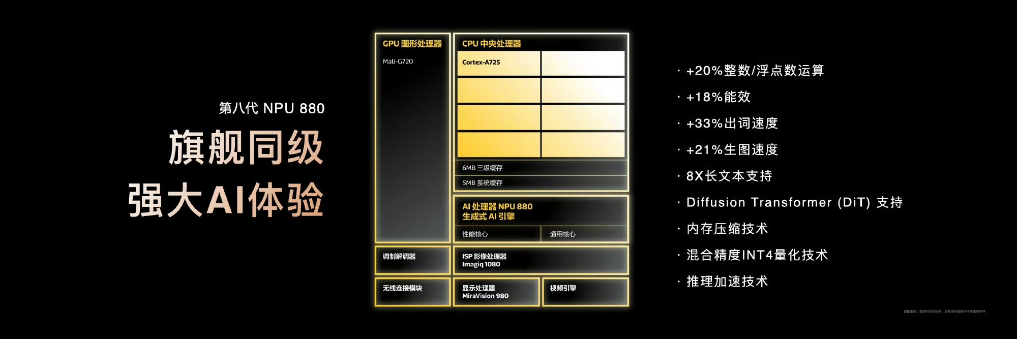 联发科今天发布的天玑8400-Ultra也太猛了吧，全大核架构，3.25GHz主
