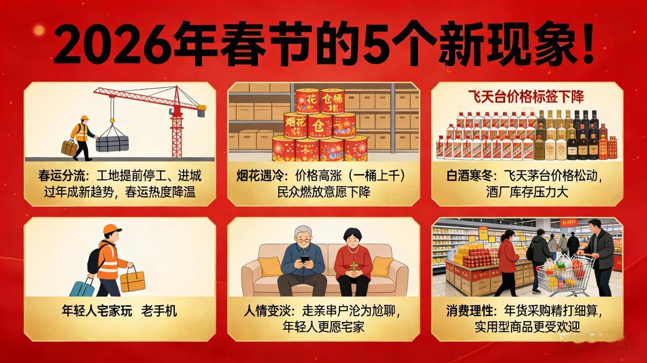 北京初雪后迎春节！2026年春节5个新现象，最后1个扎心又真实！

北京初雪一落