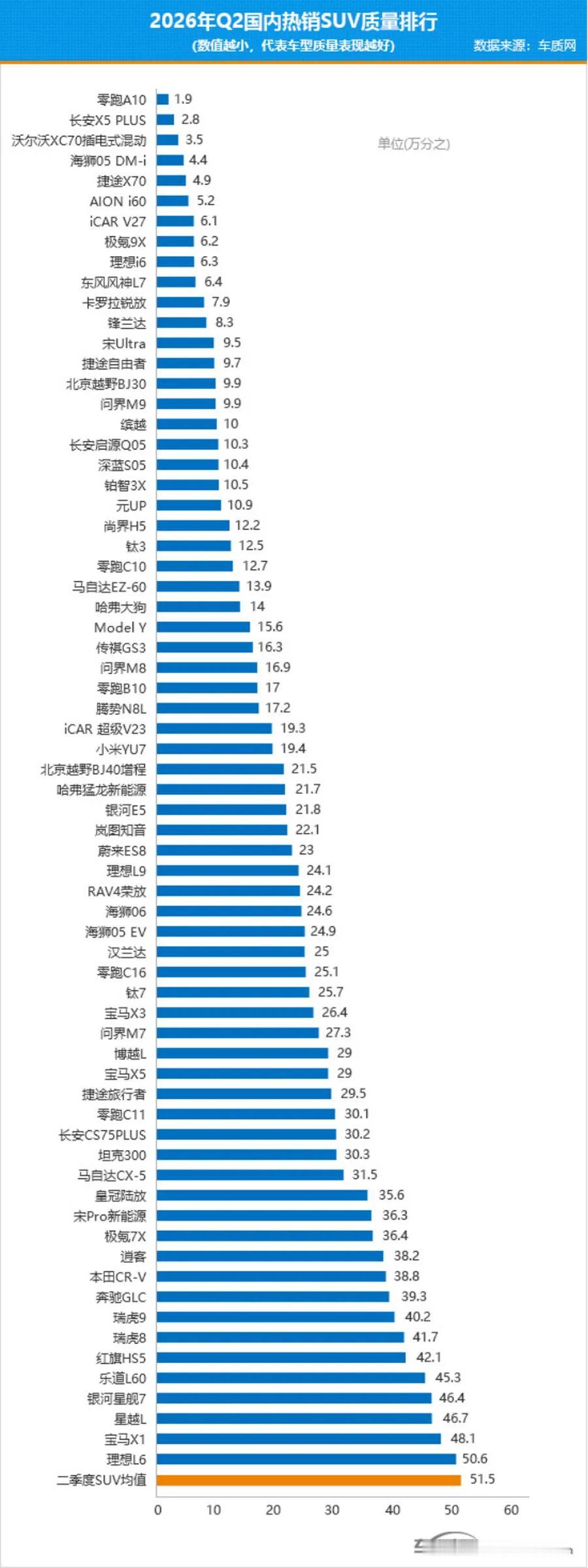 开了二十年合资车，今天被一辆国产SUV彻底圈粉了！
 
开了二十多年车，从最早的
