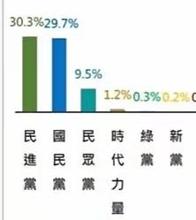 这对于蒋万安来说绝不是一个好消息，据震传媒在6月24日公布的民调显示，台北市民对