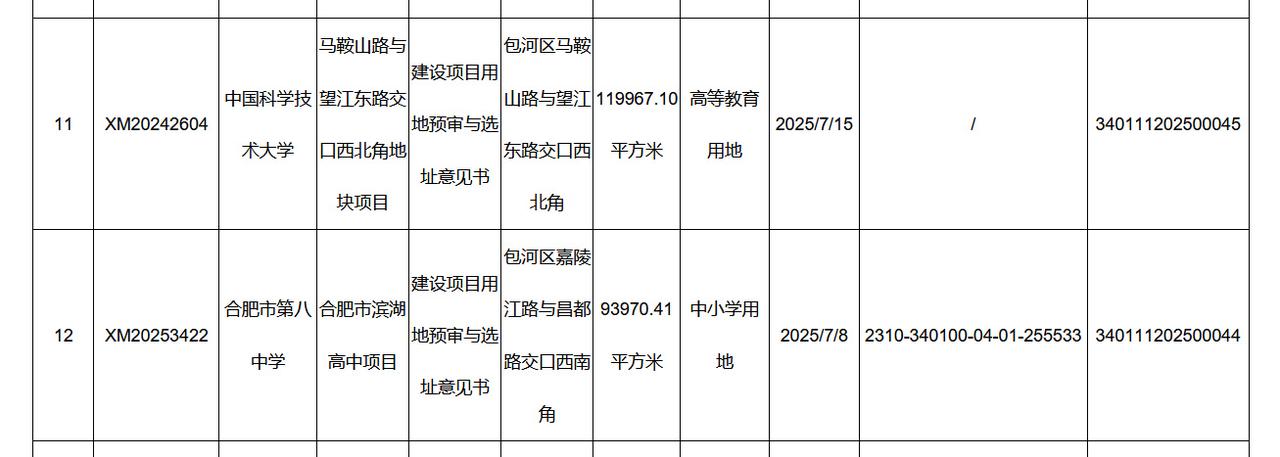 中国科大马鞍山路校区 、合肥八中滨湖校区选址。只能感叹中科大校区太多了而且都很分