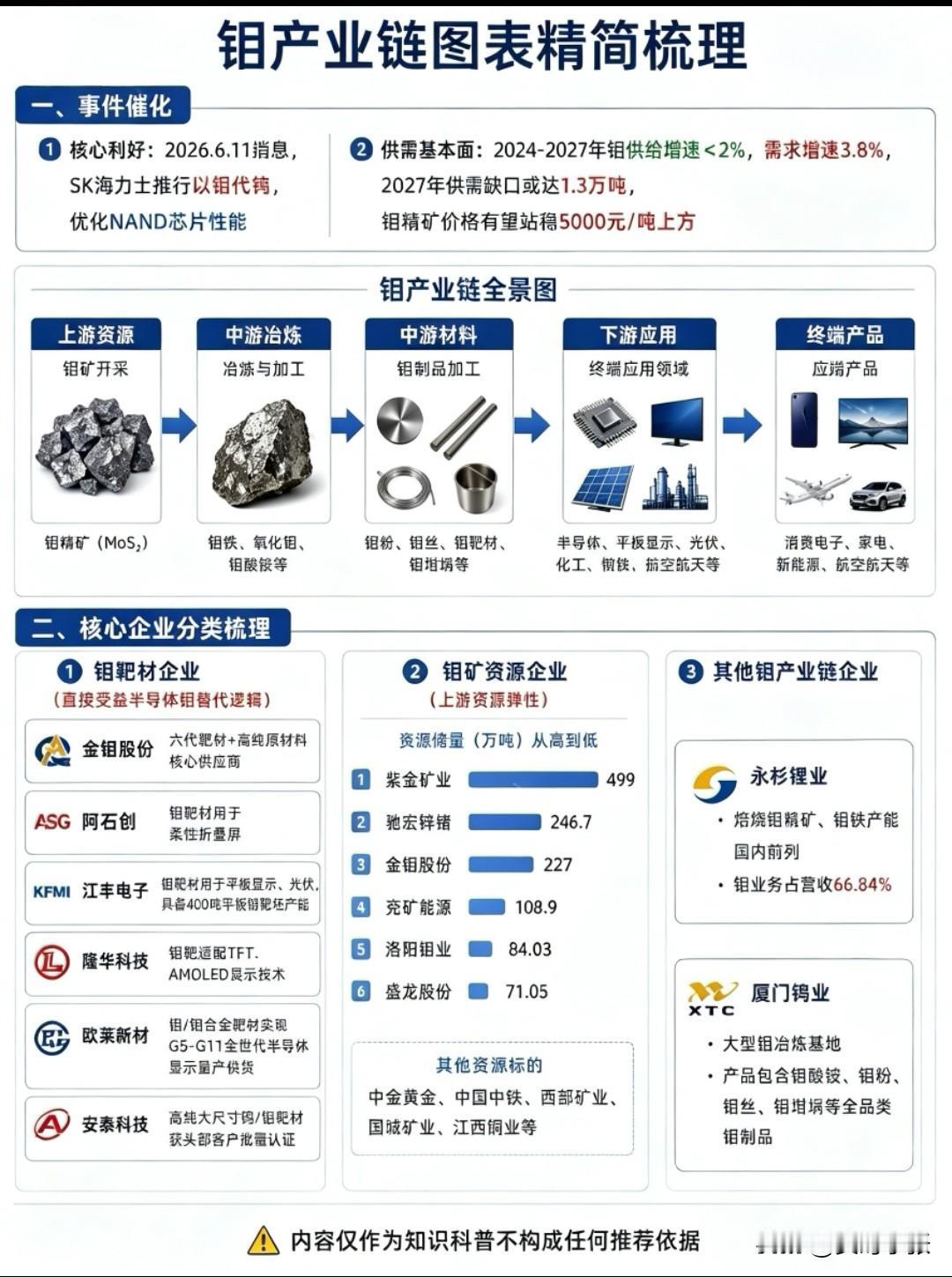 钼替代钨概念深度梳理

半导体+供需缺口双逻辑共振
 
一则SK海力士以钼代钨优