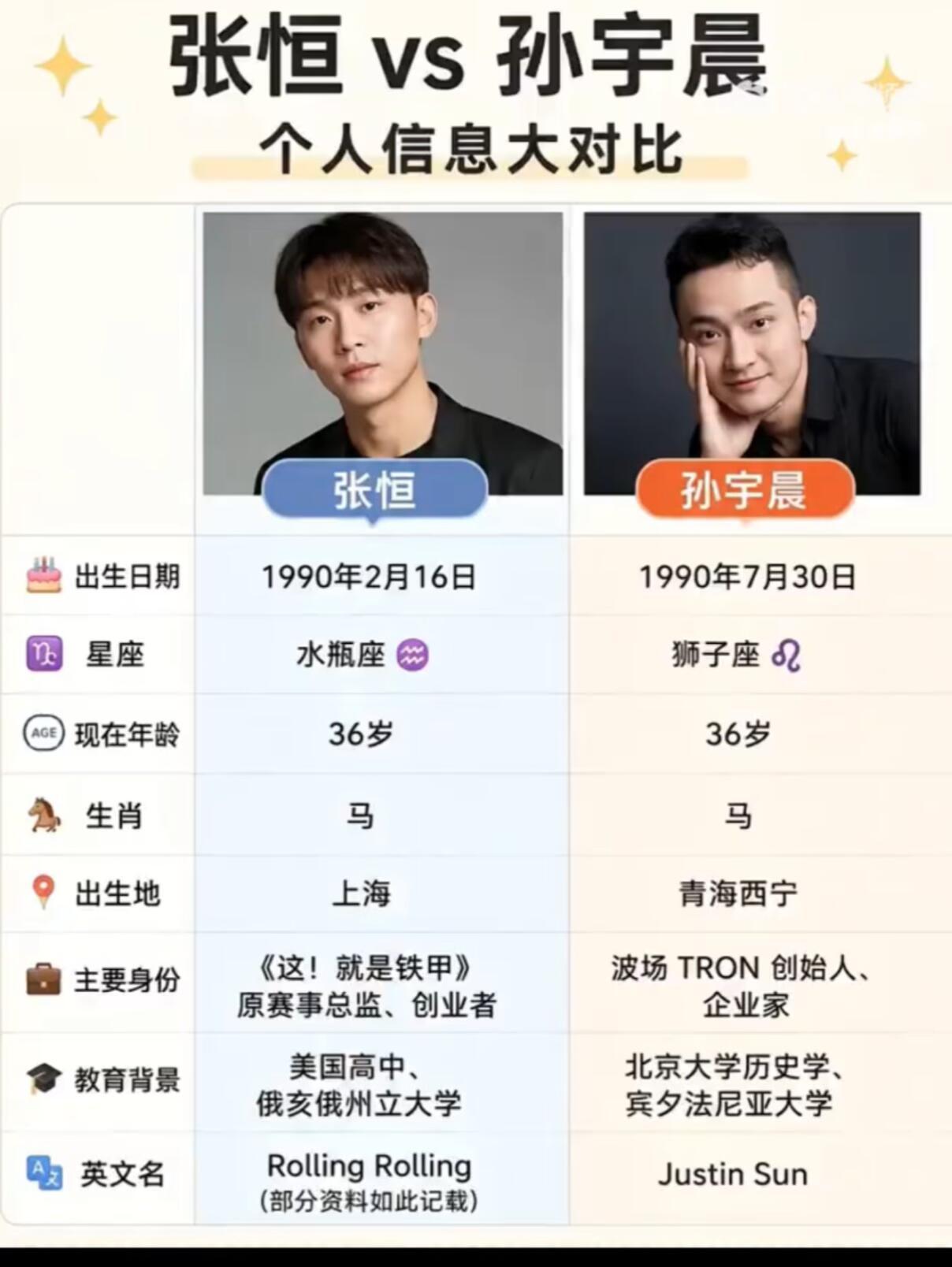 孙宇晨vs张恒，他俩的前女友一个是景甜一个是爽子 关键这俩还是同班同学..一切都