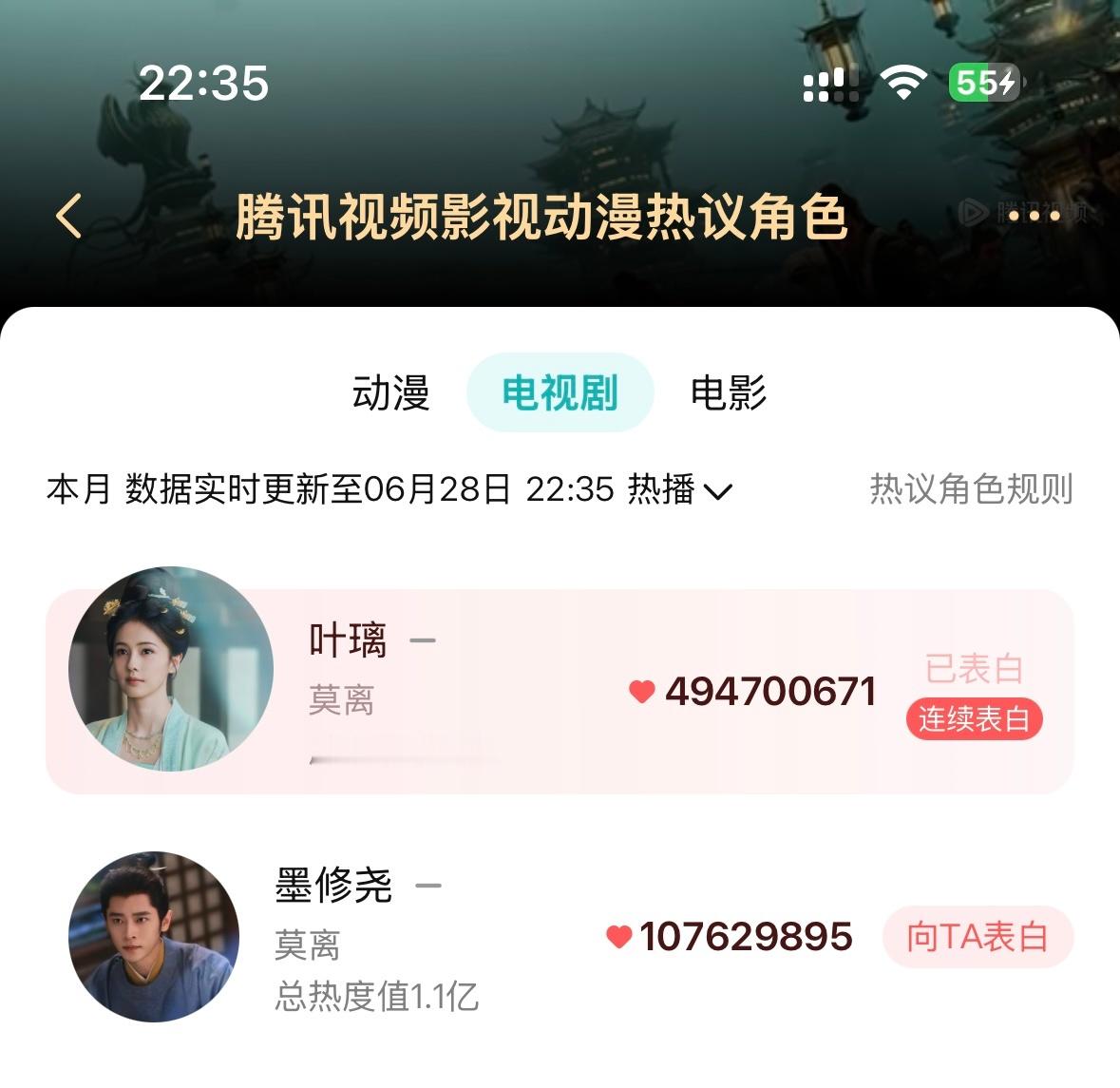 莫离大结局我们独生女叶璃就这样水灵灵的快破五亿热度了！真的太棒了！所有观看莫离的