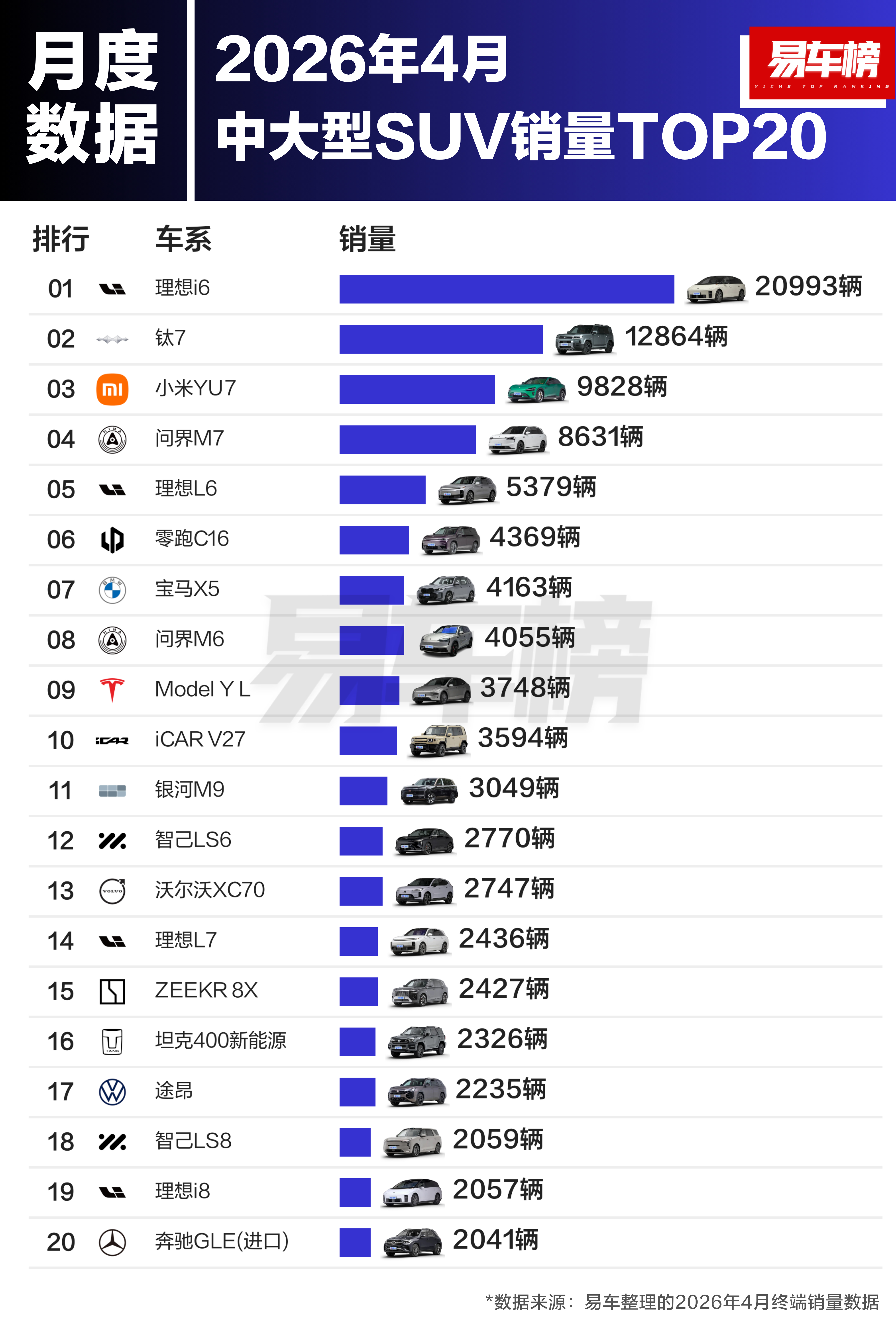抛开品牌竞争力不谈，我对大五座车的看法是，买五座车的人固然需要大空间，但空间无限