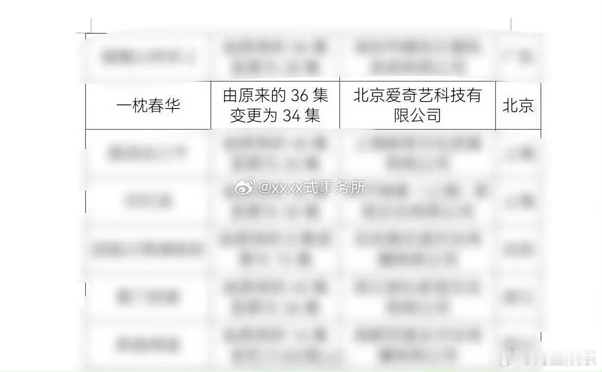 徐若晗周柯宇新剧集数变更一枕春华集数变更 徐若晗周柯宇新剧《一枕春华》集数变更，