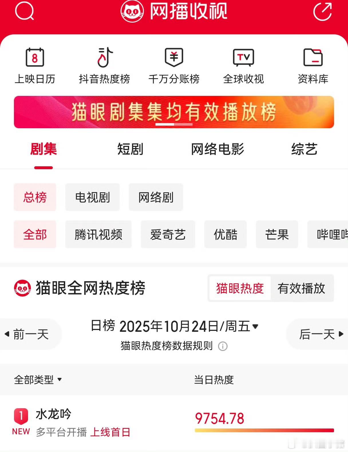 罗云熙《水龙吟》开播首日猫眼热度9754，已超《长月烬明》首日9451！罗云熙唐