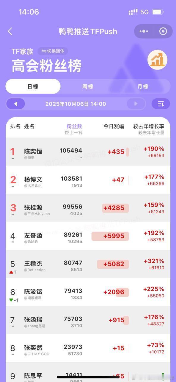 你们疯了吗？出道战还没到呢[流鼻血] 明年不过了？？？ ​​​