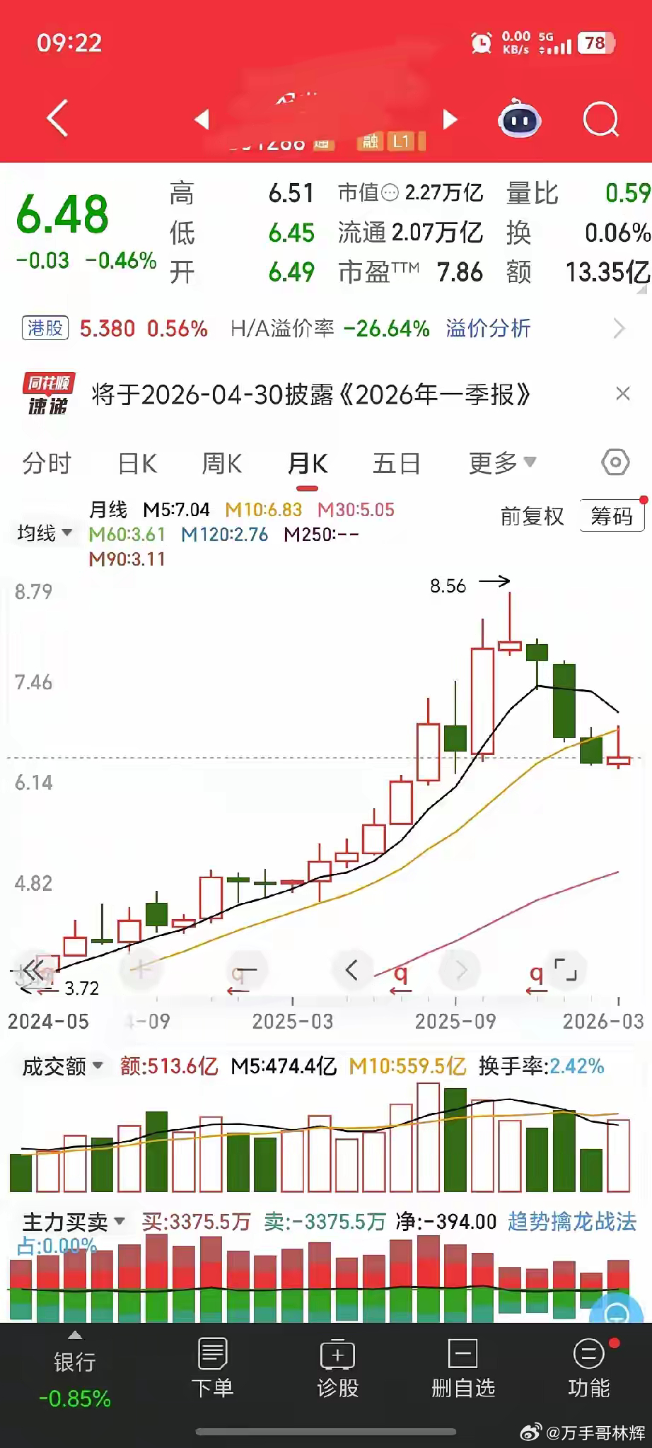 我估计说分红分自己的人，就是在某个股连续涨不停时，买入了，他认为确实会涨，感觉自
