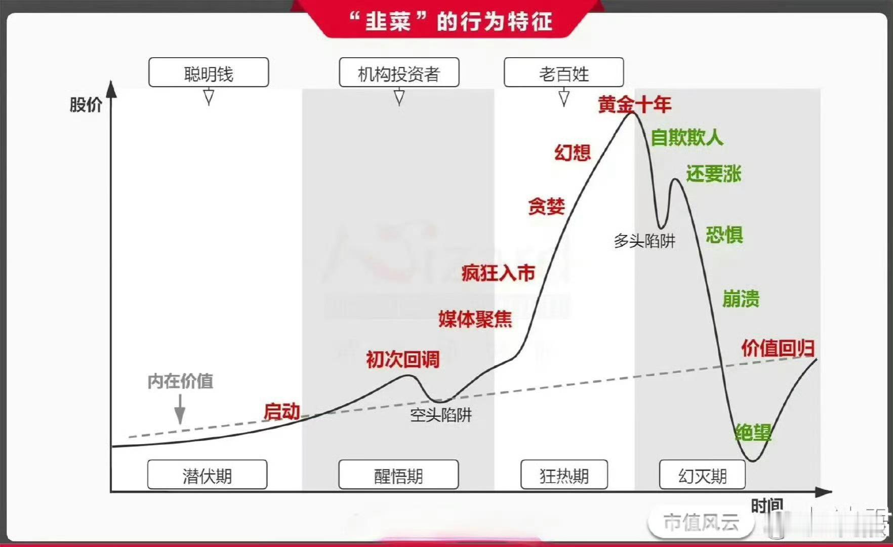 #A股后续将迎第二波上涨行情##A股# 现在到哪个阶段了？“初次回调”、“自欺欺