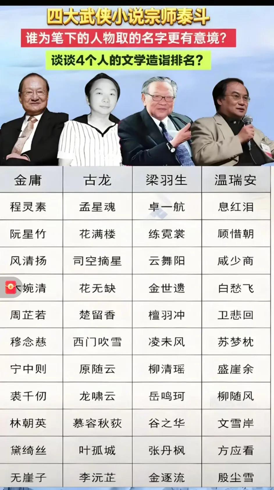 小说写的好不好？人各有所爱，但取名字是取的真好！[大笑]简直可以达到爱不释手，口