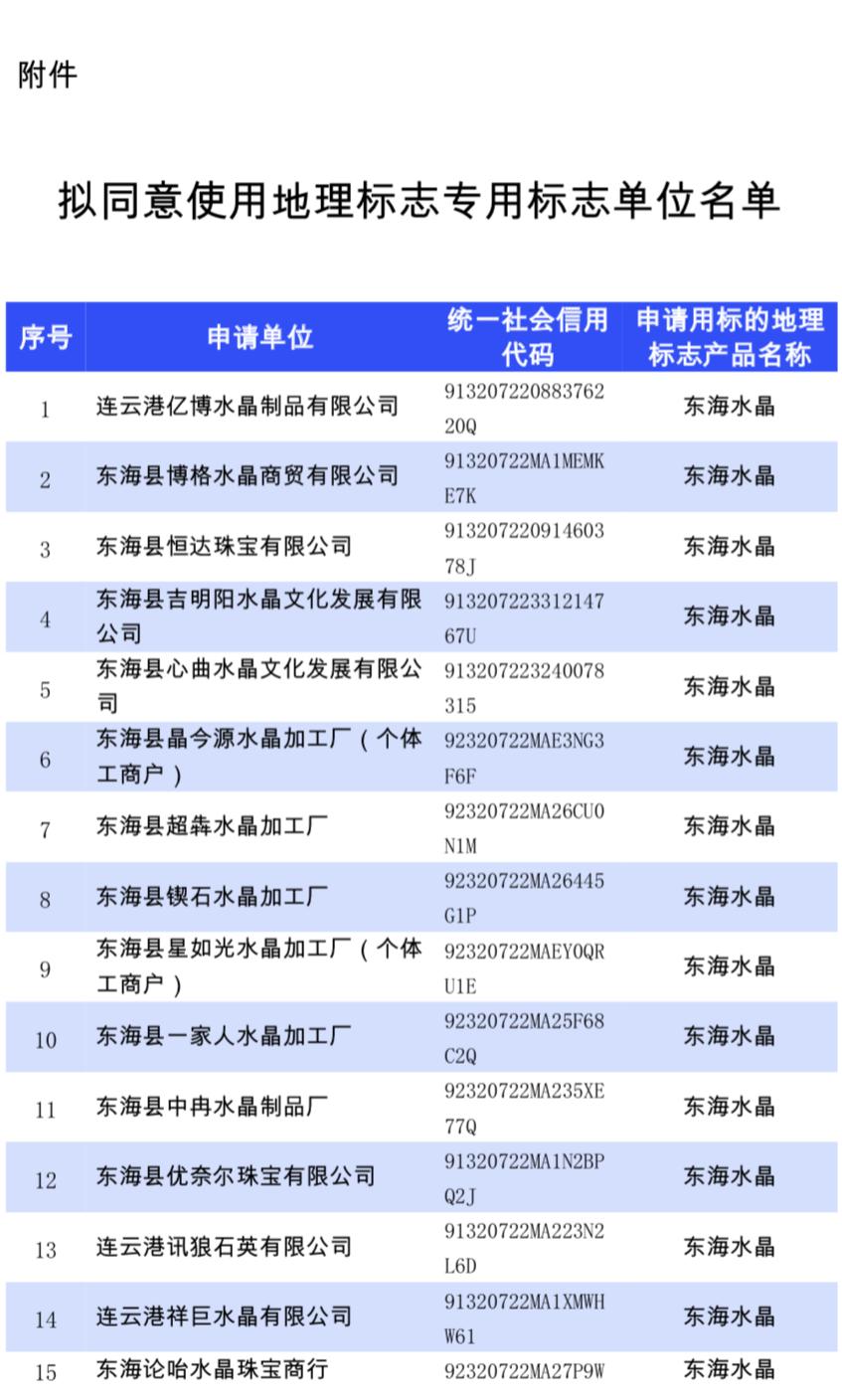 江苏省地理标志专用标志使用核准公示，看看有你熟悉的吗？